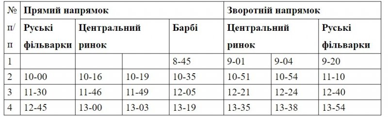 До уваги жителів Кам янця-Подільського!