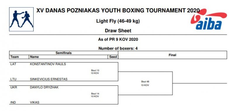 Міжнародний турнір з боксу серед молоді Донас Познякас