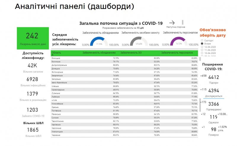 Дізнатися про забезпеченість та готовність лікарень Хмельниччини протидіяти COVID-19